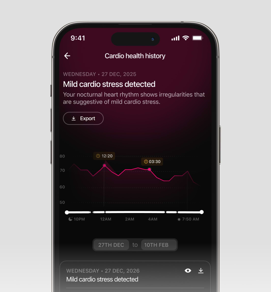 Ultrahuman PowerPlugs Health Software Addons